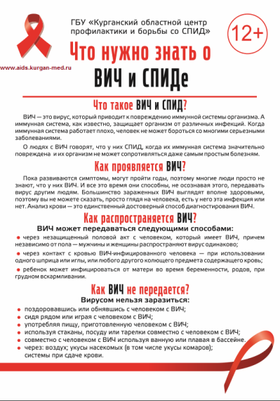 Что мы знаем о ВИЧ и СПИДе?.